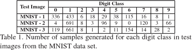 Figure 2 for MCMC Shape Sampling for Image Segmentation with Nonparametric Shape Priors