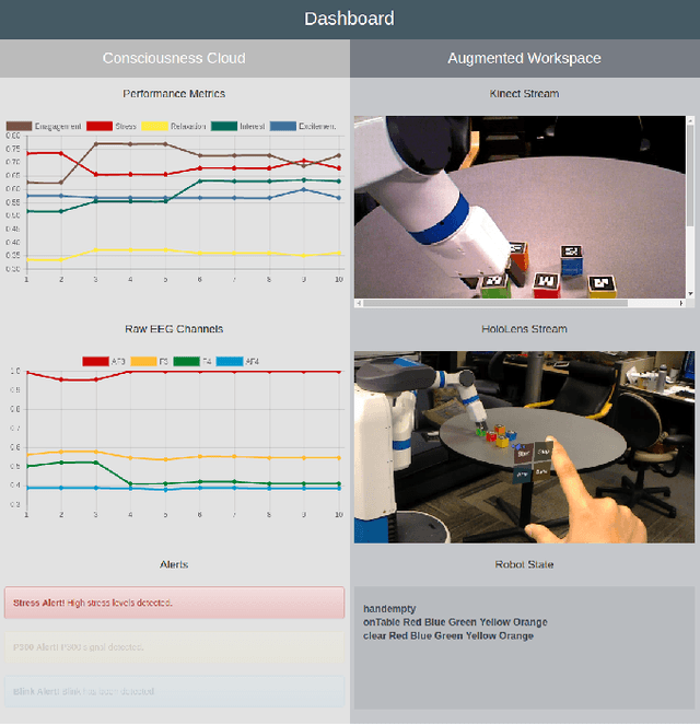 Figure 2 for Alternative Modes of Interaction in Proximal Human-in-the-Loop Operation of Robots
