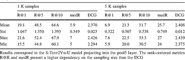 Figure 2 for Picture It In Your Mind: Generating High Level Visual Representations From Textual Descriptions