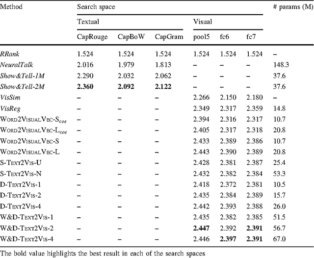 Figure 4 for Picture It In Your Mind: Generating High Level Visual Representations From Textual Descriptions