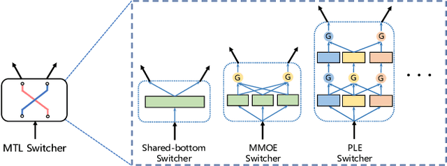 Figure 1 for Multi-Faceted Hierarchical Multi-Task Learning for a Large Number of Tasks with Multi-dimensional Relations