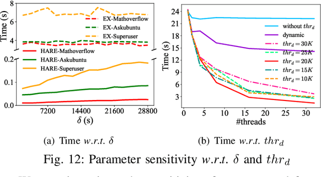 Figure 4 for Scalable Motif Counting for Large-scale Temporal Graphs