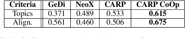 Figure 4 for Robust Preference Learning for Storytelling via Contrastive Reinforcement Learning