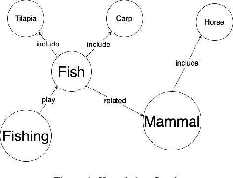 Figure 1 for Swarm Differential Privacy for Purpose Driven Data-Information-Knowledge-Wisdom Architecture