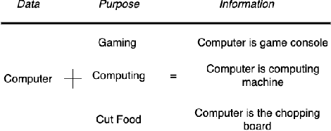 Figure 2 for Swarm Differential Privacy for Purpose Driven Data-Information-Knowledge-Wisdom Architecture