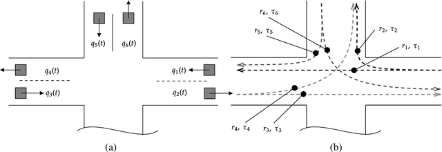 Figure 2 for An Experimental Urban Case Study with Various Data Sources and a Model for Traffic Estimation