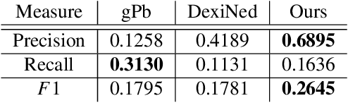 Figure 4 for Contour-guided Image Completion with Perceptual Grouping
