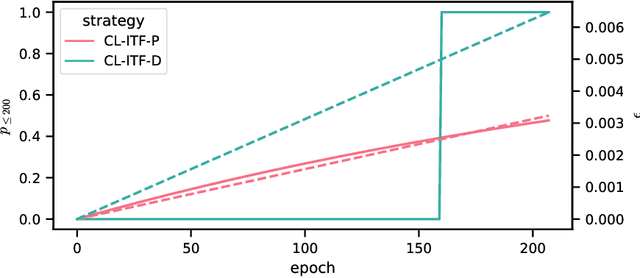 Figure 2 for Flipped Classroom: Effective Teaching for Time Series Forecasting