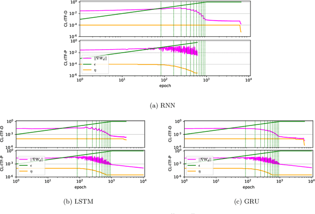 Figure 3 for Flipped Classroom: Effective Teaching for Time Series Forecasting