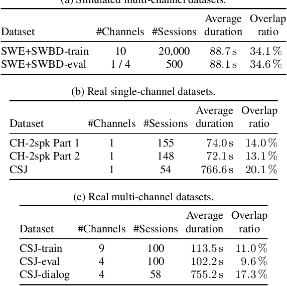 Figure 2 for Mutual Learning of Single- and Multi-Channel End-to-End Neural Diarization