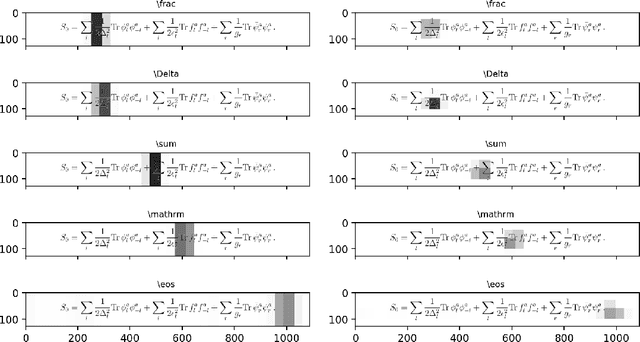 Figure 4 for Teaching Machines to Code: Neural Markup Generation with Visual Attention