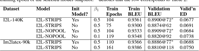 Figure 1 for Teaching Machines to Code: Neural Markup Generation with Visual Attention