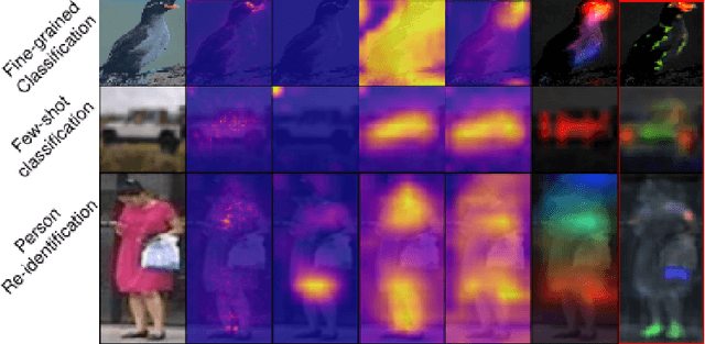 Figure 1 for Improve the Interpretability of Attention: A Fast, Accurate, and Interpretable High-Resolution Attention Model