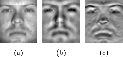Figure 2 for Collaborative Low-Rank Subspace Clustering