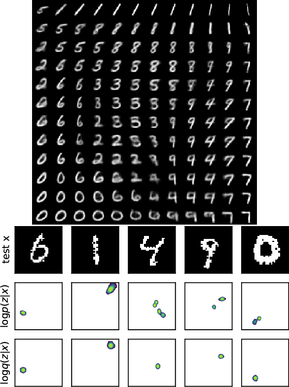 Figure 1 for Amortised Learning by Wake-Sleep