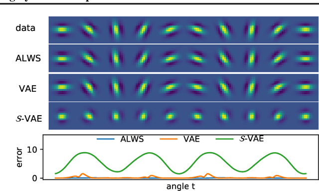Figure 3 for Amortised Learning by Wake-Sleep