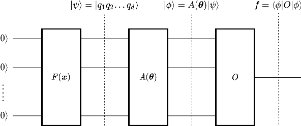 Figure 1 for A Hybrid Quantum-Classical Neural Network Architecture for Binary Classification