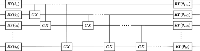 Figure 3 for A Hybrid Quantum-Classical Neural Network Architecture for Binary Classification