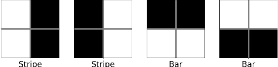 Figure 4 for A Hybrid Quantum-Classical Neural Network Architecture for Binary Classification