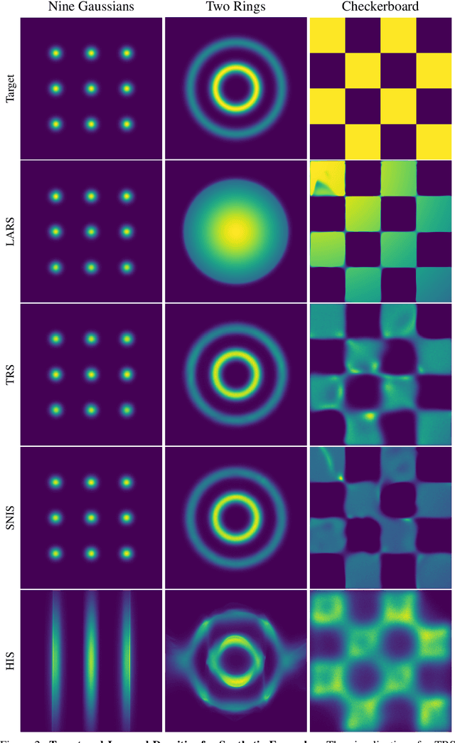 Figure 4 for Energy-Inspired Models: Learning with Sampler-Induced Distributions