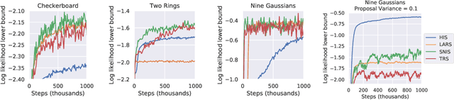 Figure 1 for Energy-Inspired Models: Learning with Sampler-Induced Distributions