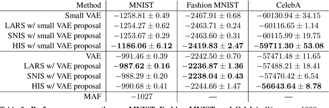 Figure 3 for Energy-Inspired Models: Learning with Sampler-Induced Distributions