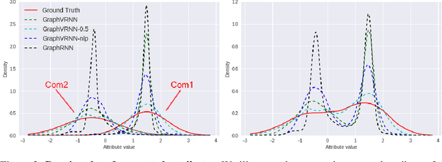 Figure 2 for Graph Generation with Variational Recurrent Neural Network