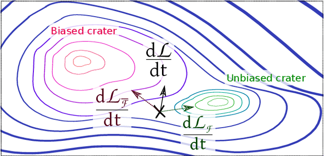 Figure 3 for Sparse-Shot Learning for Extremely Many Localisations