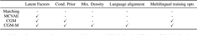 Figure 2 for A Conditional Generative Matching Model for Multi-lingual Reply Suggestion
