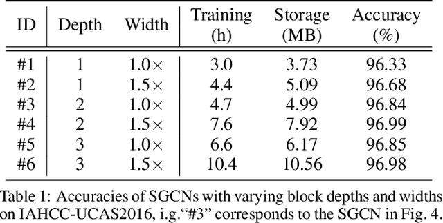Figure 2 for Characters as Graphs: Recognizing Online Handwritten Chinese Characters via Spatial Graph Convolutional Network