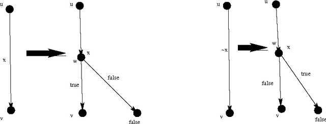 Figure 4 for On the read-once property of branching programs and CNFs of bounded treewidth