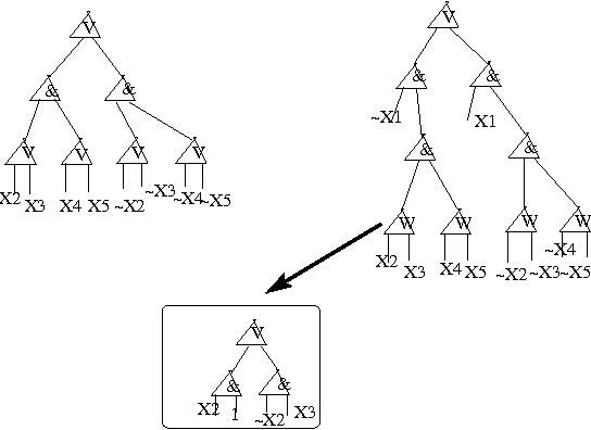 Figure 1 for On the read-once property of branching programs and CNFs of bounded treewidth