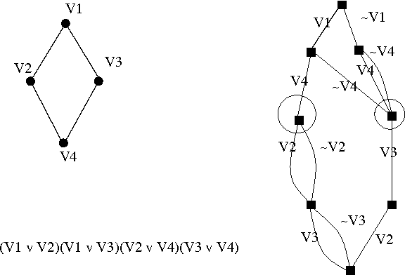 Figure 2 for On the read-once property of branching programs and CNFs of bounded treewidth