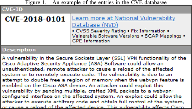 Figure 1 for Gathering Cyber Threat Intelligence from Twitter Using Novelty Classification