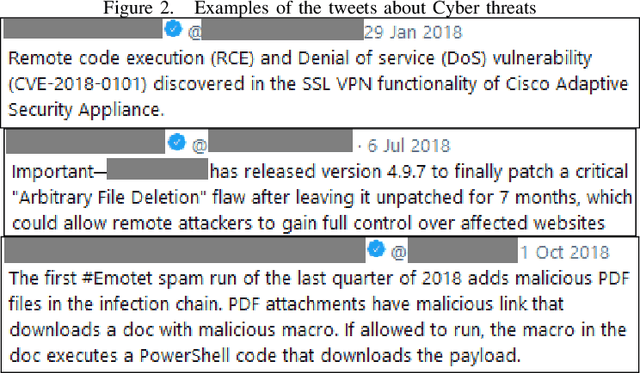 Figure 2 for Gathering Cyber Threat Intelligence from Twitter Using Novelty Classification