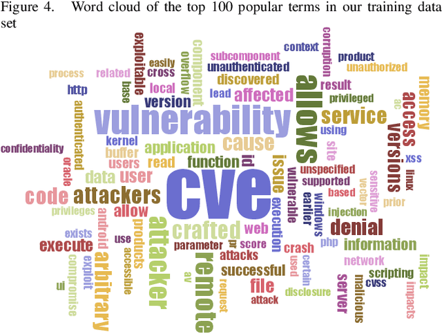 Figure 4 for Gathering Cyber Threat Intelligence from Twitter Using Novelty Classification