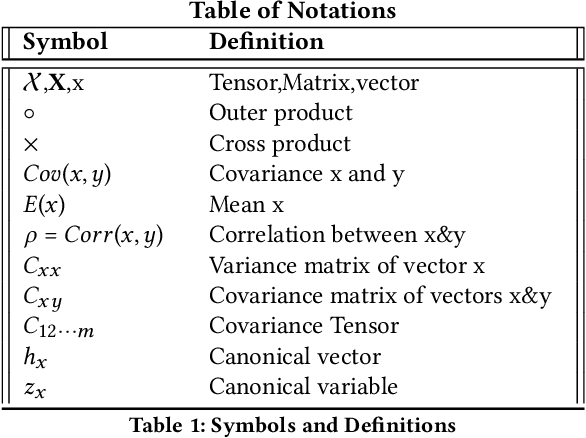 Figure 2 for KNH: Multi-View Modeling with K-Nearest Hyperplanes Graph for Misinformation Detection