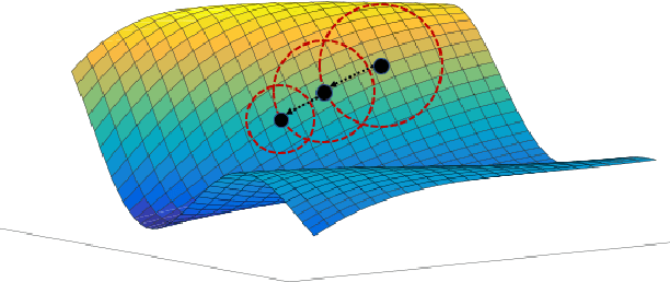 Figure 1 for Branch-and-Pruning Optimization Towards Global Optimality in Deep Learning