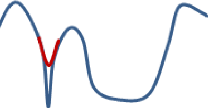 Figure 3 for Branch-and-Pruning Optimization Towards Global Optimality in Deep Learning