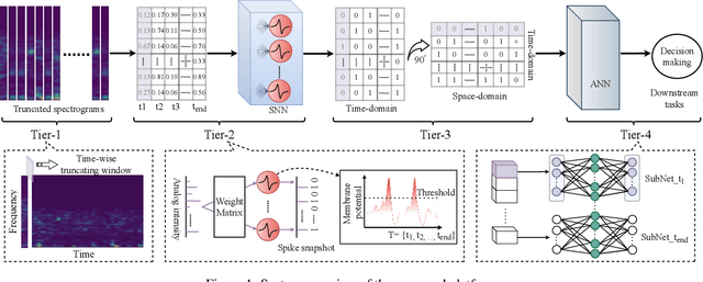 Figure 1 for Multi-Tier Platform for Cognizing Massive Electroencephalogram