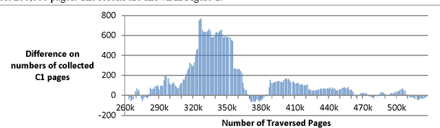 Figure 2 for Evaluating the Usefulness of Sentiment Information for Focused Crawlers