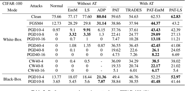 Figure 3 for Rethinking Uncertainty in Deep Learning: Whether and How it Improves Robustness