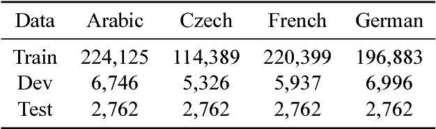 Figure 2 for A Stochastic Decoder for Neural Machine Translation