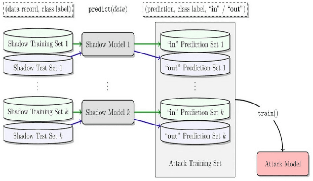Figure 1 for White-box Membership Attack Against Machine Learning Based Retinopathy Classification