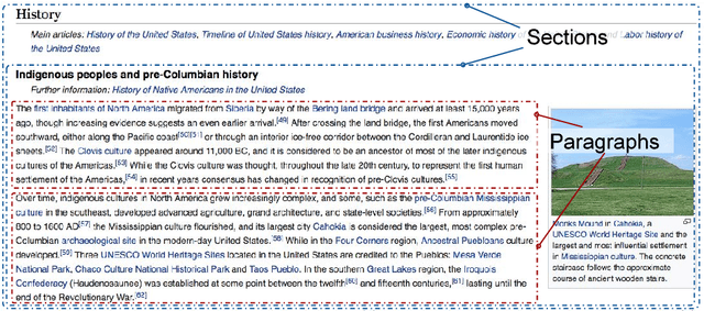 Figure 1 for DBpedia NIF: Open, Large-Scale and Multilingual Knowledge Extraction Corpus