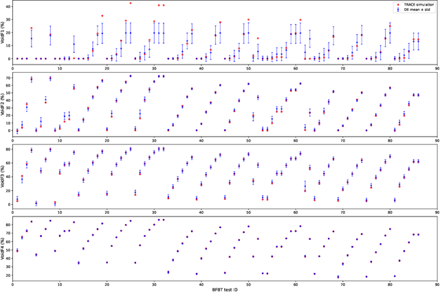 Figure 4 for Quantification of Deep Neural Network Prediction Uncertainties for VVUQ of Machine Learning Models