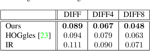 Figure 2 for Image Reconstruction from Bag-of-Visual-Words