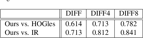 Figure 4 for Image Reconstruction from Bag-of-Visual-Words