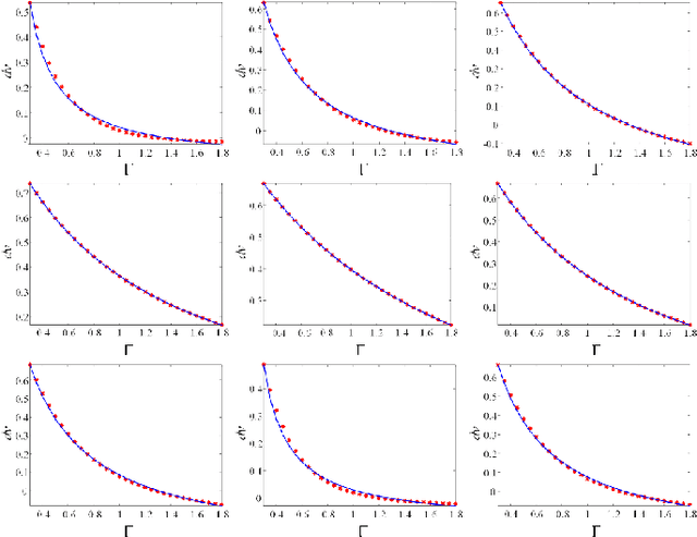 Figure 4 for Perceiving Unknown in Dark from Perspective of Cell Vibration