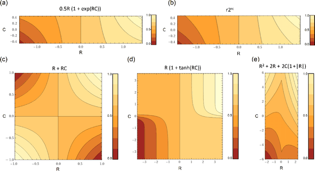 Figure 3 for Context-sensitive neocortical neurons transform the effectiveness and efficiency of neural information processing